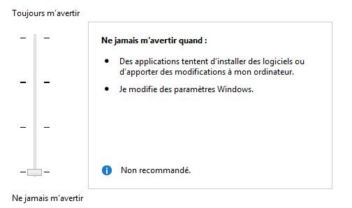 contrôle du compte d'utilisateur